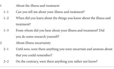 Reconsidering children’s illness uncertainty and management experiences with female Japanese cancer survivors